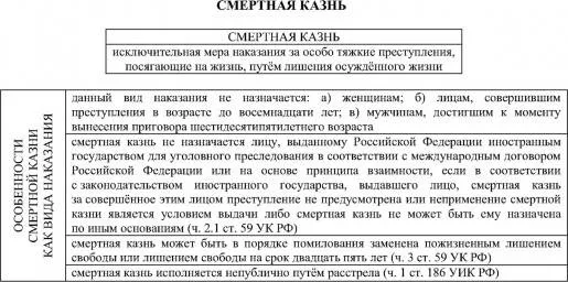 Контрольная работа по теме История смертной казни как высшей меры наказания в России